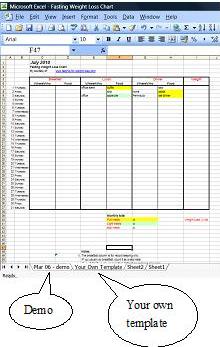 Fasting Weight Loss Chart